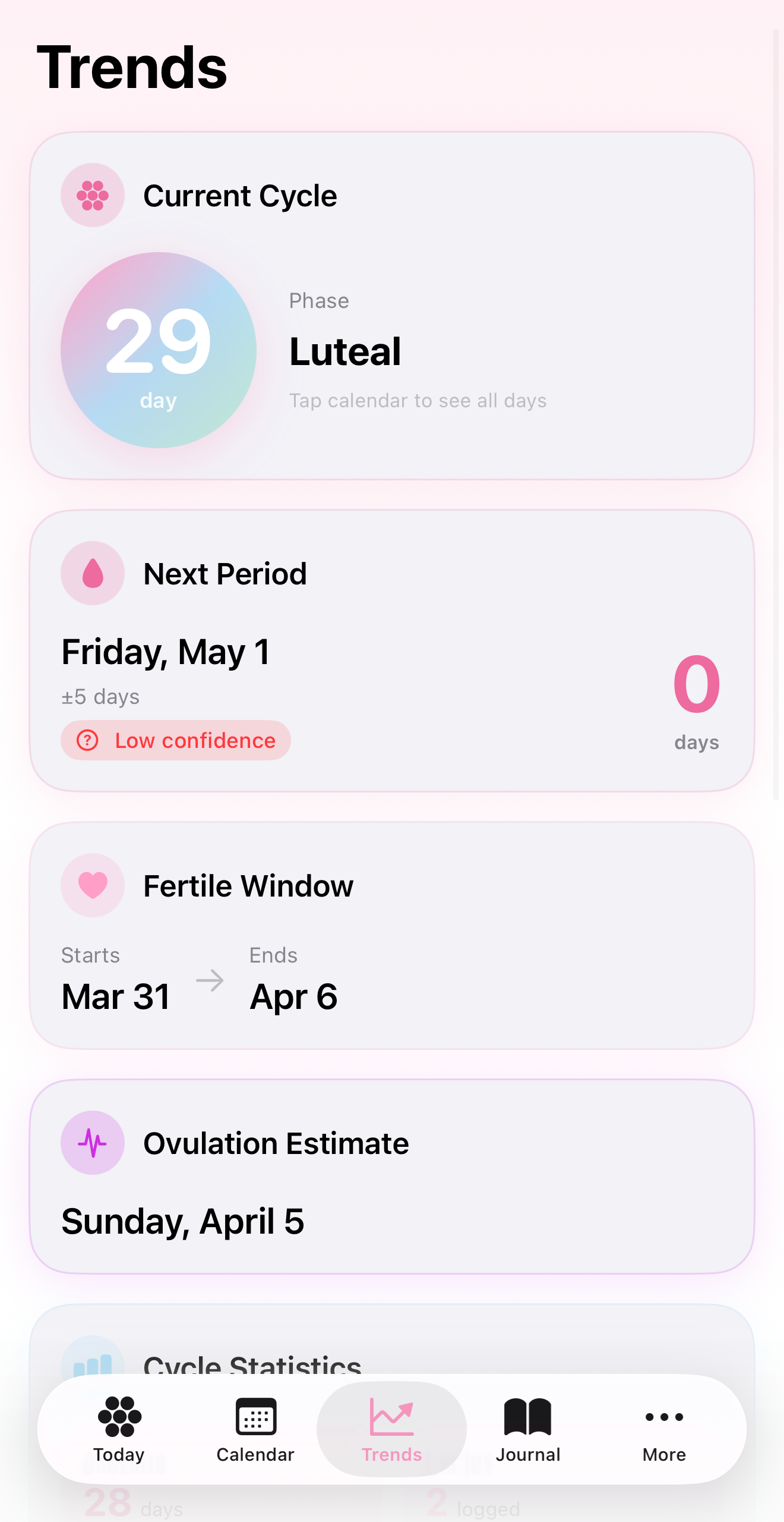 Trends tab showing cycle, next period, fertile window, ovulation